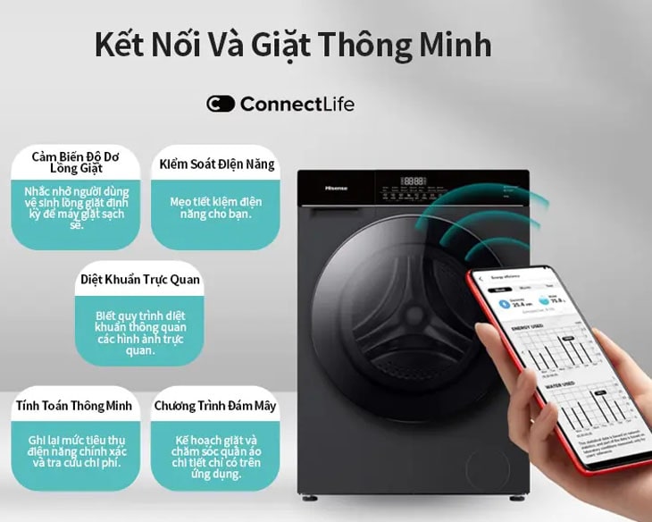 Máy giặt Hisense Inverter 10.5 kg WF105M3 Giá Tốt, Giao ngay - góc nhìn 3